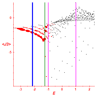 Peres lattice <J3>